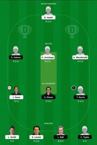 NOS vs SV Dream11 Team - 2 - 2021 Game.
